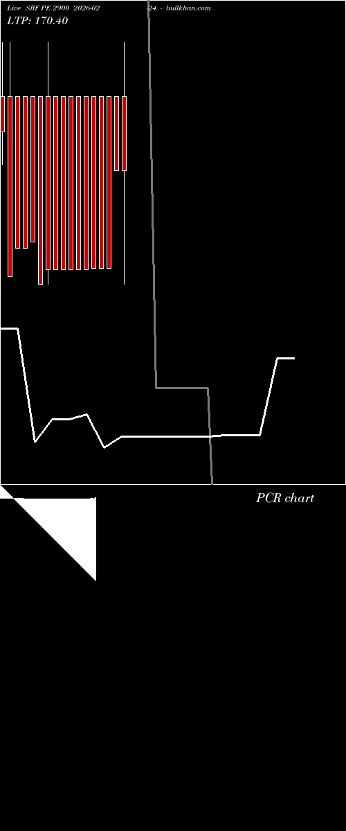  option chart SRF PE 2900 2026-02-24 