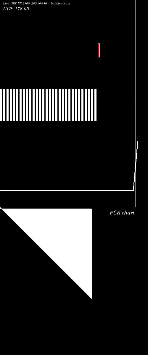  option chart SRF PE 2900 2026-06-30 