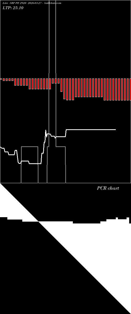  option chart SRF PE 2920 2026-01-27 