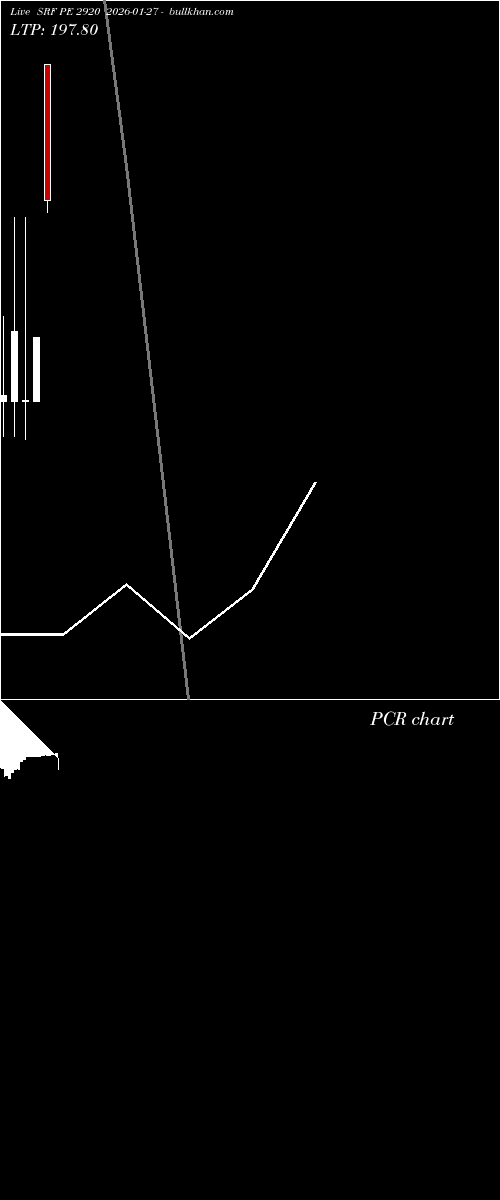  option chart SRF PE 2920 2026-01-27 