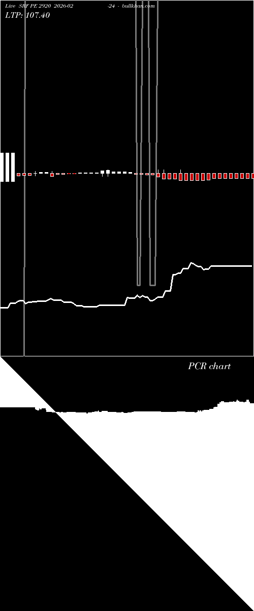  option chart SRF PE 2920 2026-02-24 