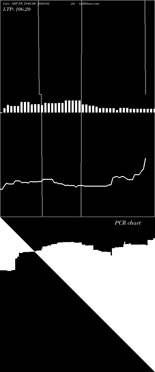  option chart SRF PE 2940.00 2026-02-24 