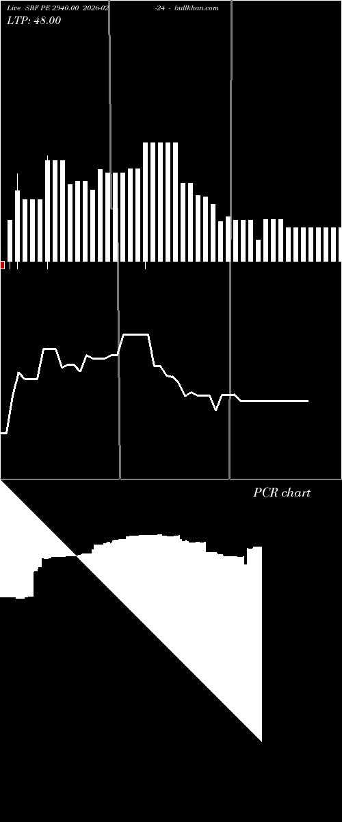  option chart SRF PE 2940.00 2026-02-24 