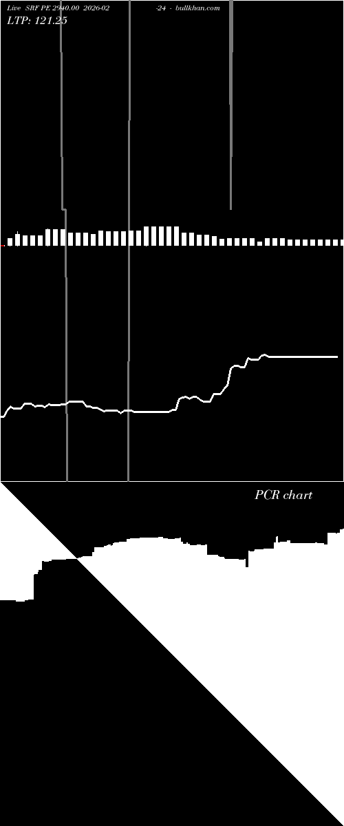  option chart SRF PE 2940.00 2026-02-24 