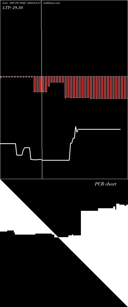  option chart SRF PE 2940 2026-01-27 