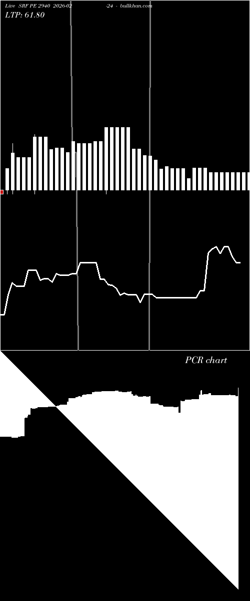  option chart SRF PE 2940 2026-02-24 