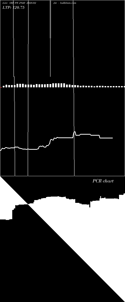  option chart SRF PE 2940 2026-02-24 