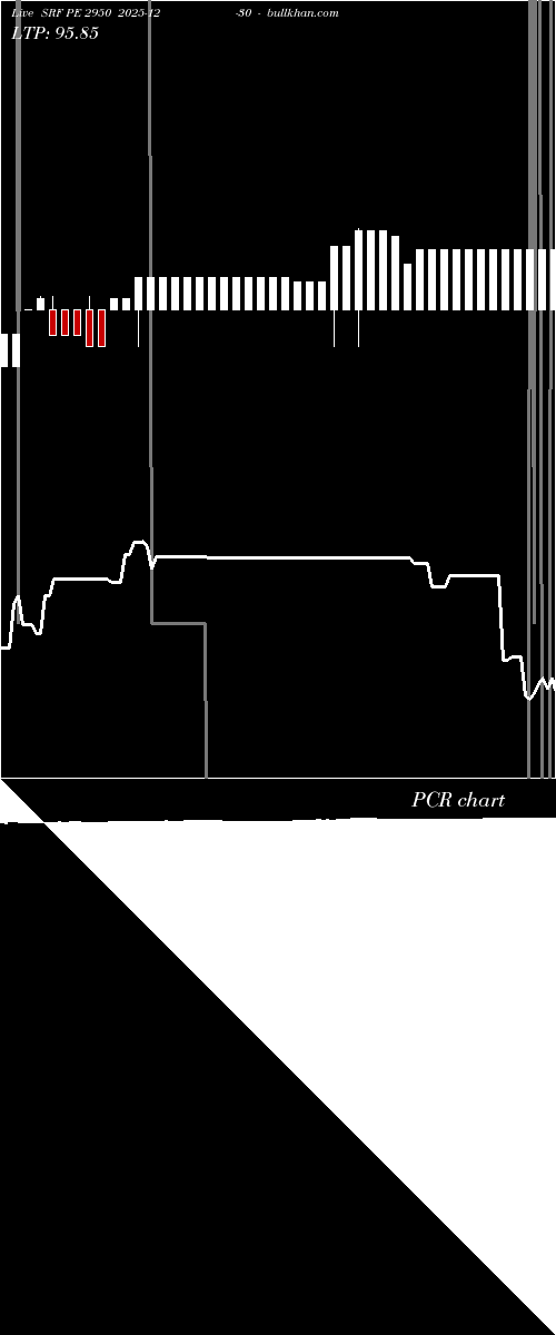  option chart SRF PE 2950 2025-12-30 
