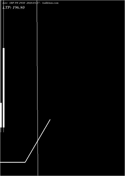  option chart SRF PE 2950 2026-01-27 