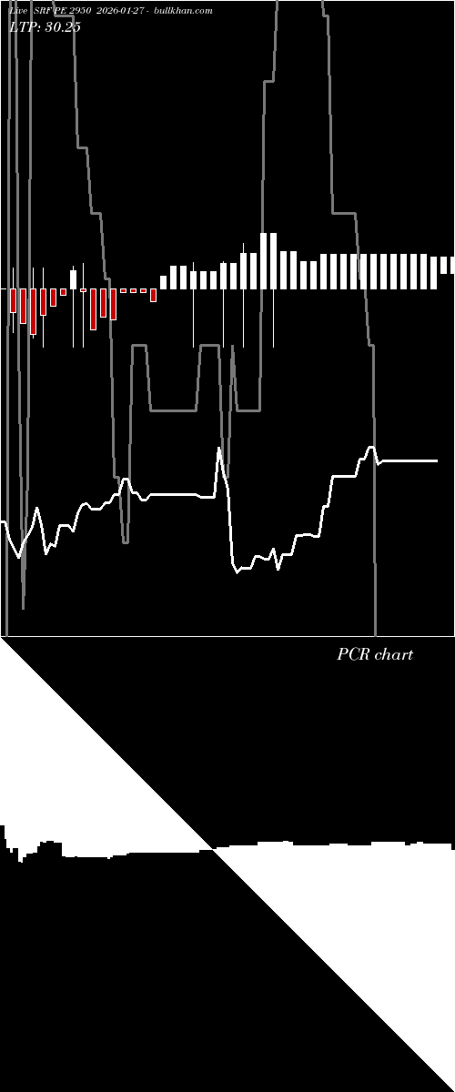  option chart SRF PE 2950 2026-01-27 