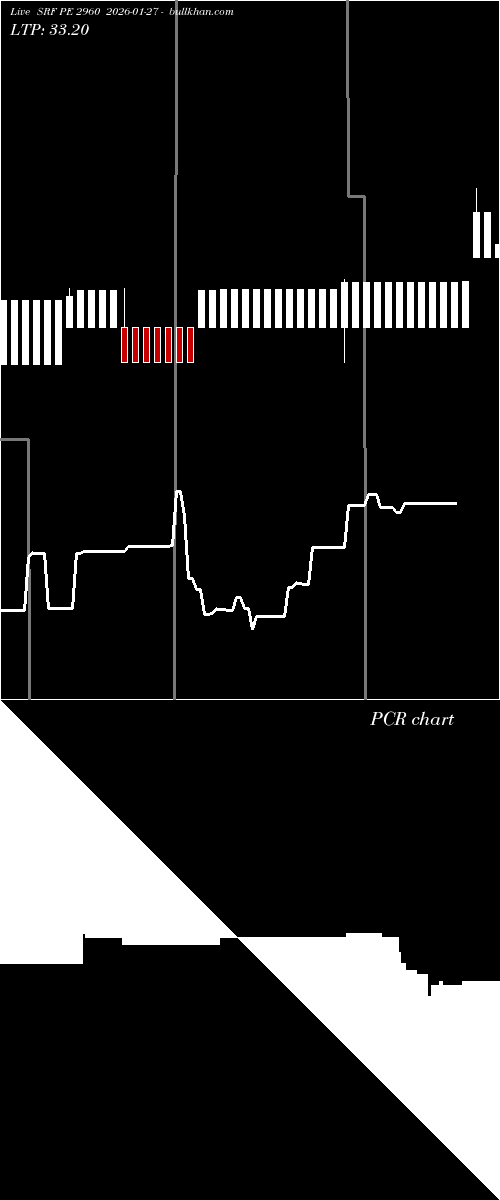  option chart SRF PE 2960 2026-01-27 