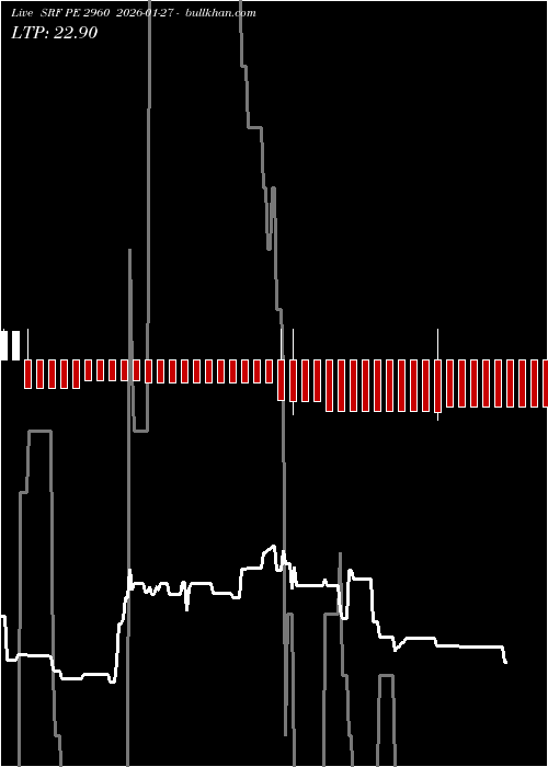  option chart SRF PE 2960 2026-01-27 