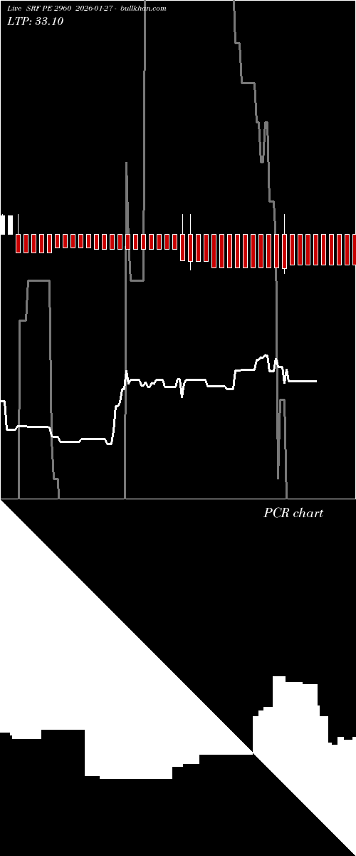  option chart SRF PE 2960 2026-01-27 