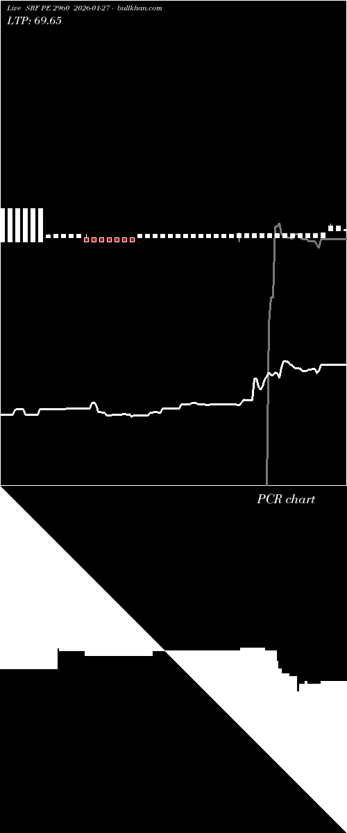  option chart SRF PE 2960 2026-01-27 