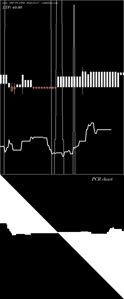  option chart SRF PE 2980 2026-01-27 
