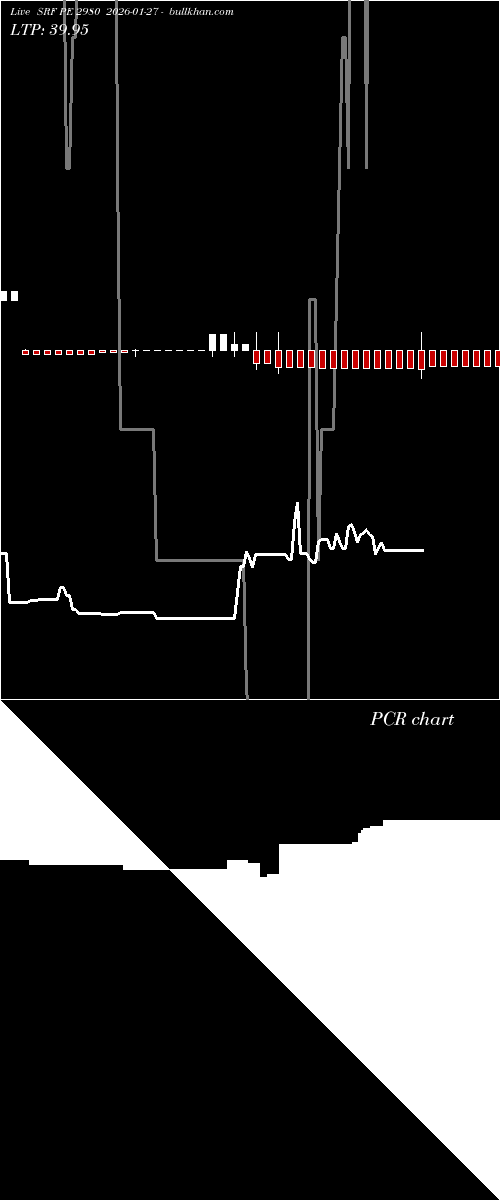  option chart SRF PE 2980 2026-01-27 