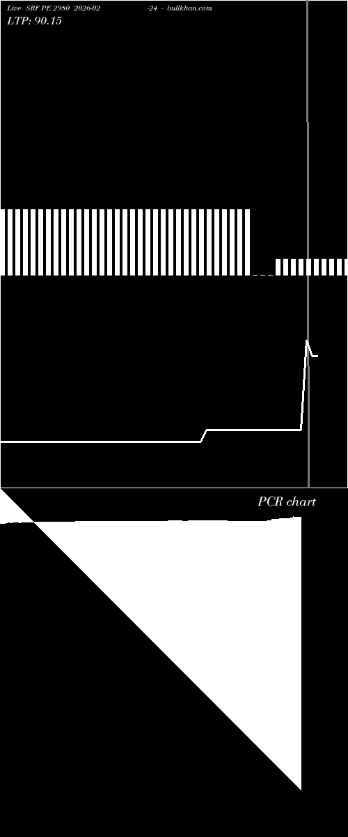  option chart SRF PE 2980 2026-02-24 
