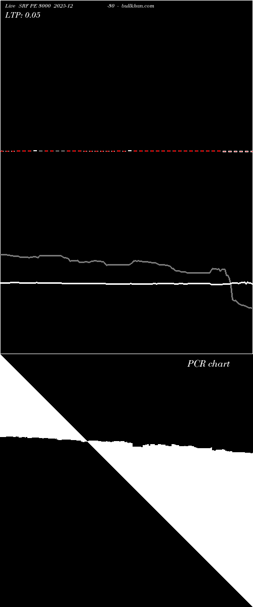  option chart SRF PE 3000 2025-12-30 