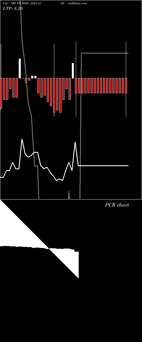  option chart SRF PE 3000 2025-12-30 