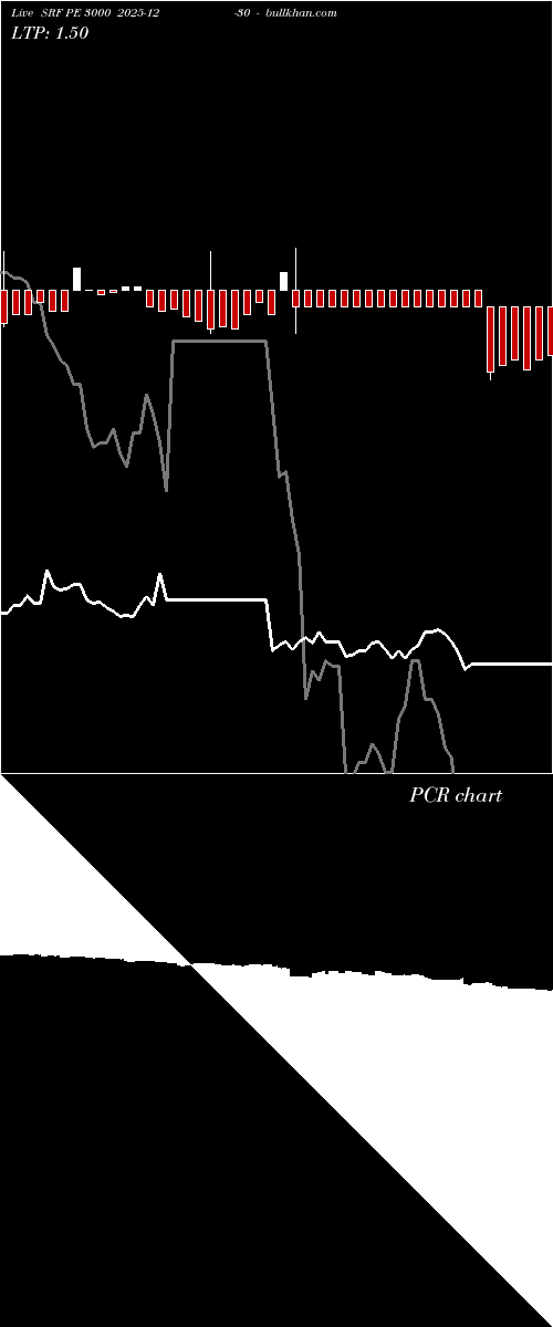  option chart SRF PE 3000 2025-12-30 