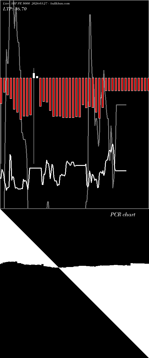  option chart SRF PE 3000 2026-01-27 