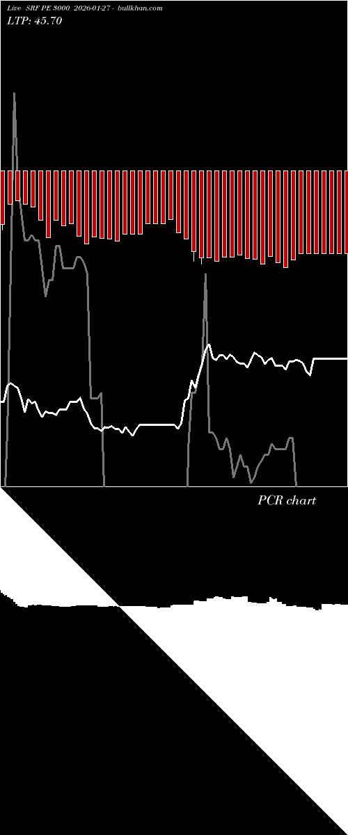  option chart SRF PE 3000 2026-01-27 