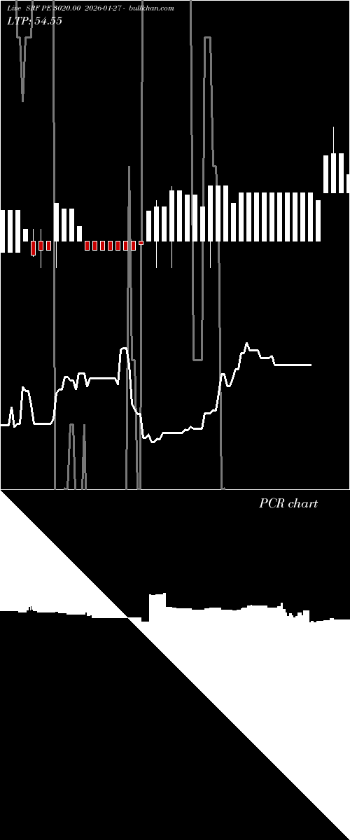 option chart SRF PE 3020.00 2026-01-27 