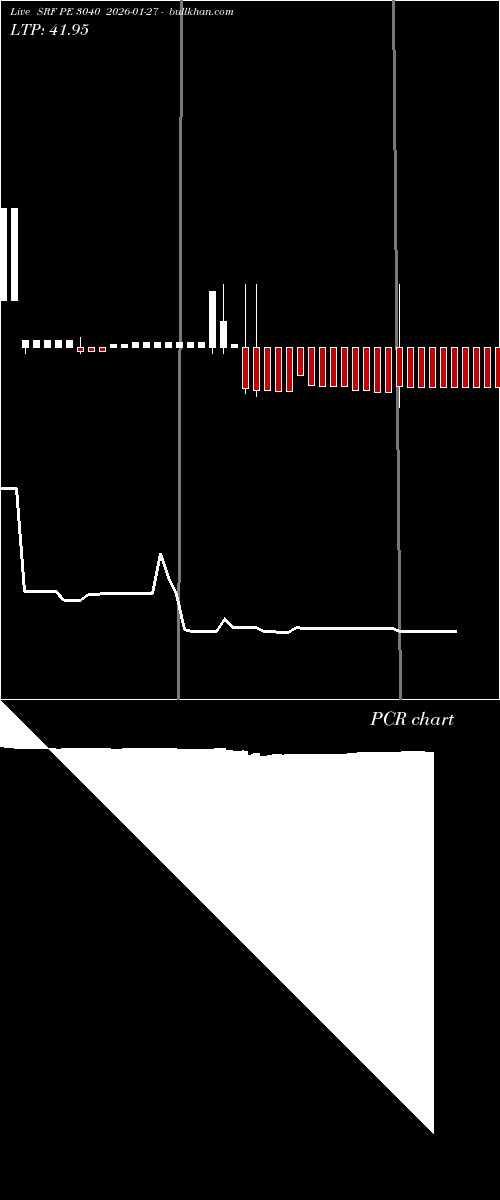 option chart SRF PE 3040 2026-01-27 