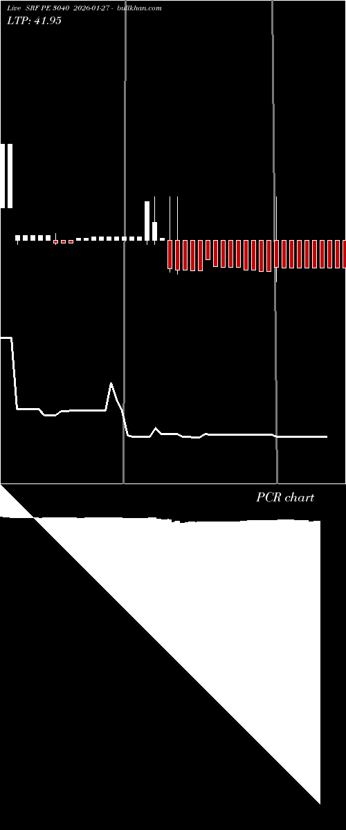 option chart SRF PE 3040 2026-01-27 