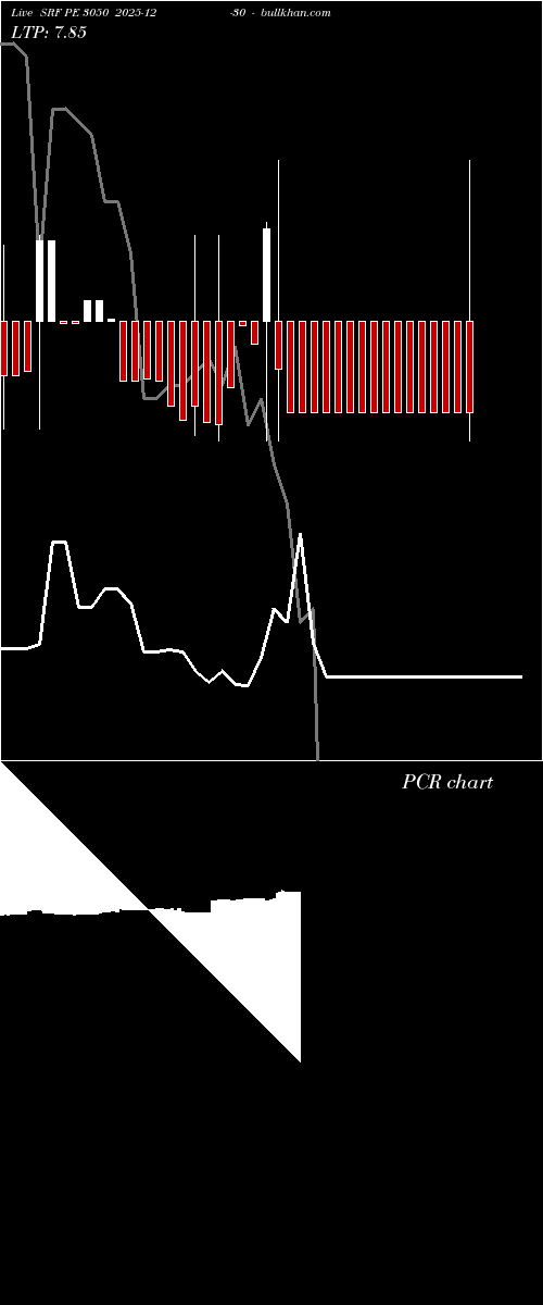  option chart SRF PE 3050 2025-12-30 