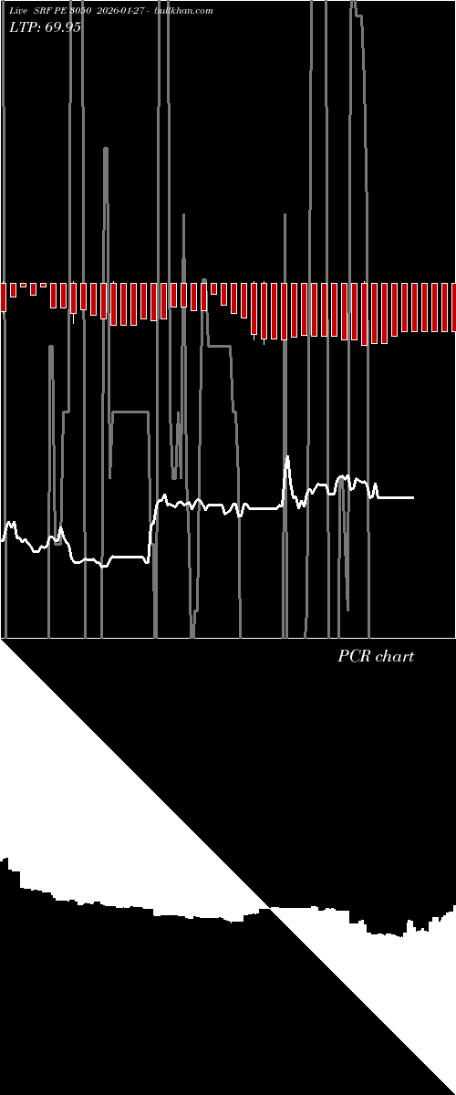  option chart SRF PE 3050 2026-01-27 