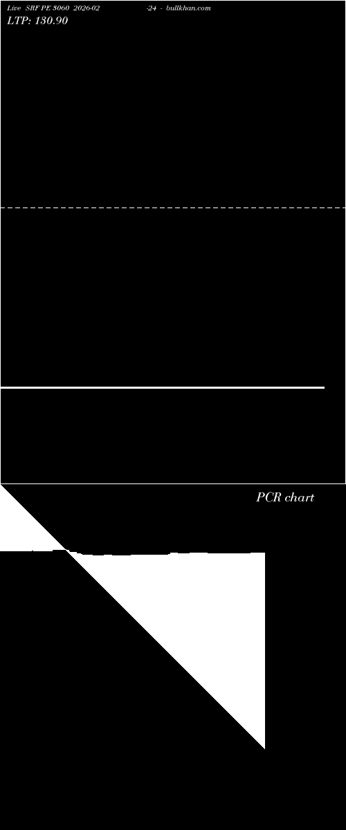  option chart SRF PE 3060 2026-02-24 