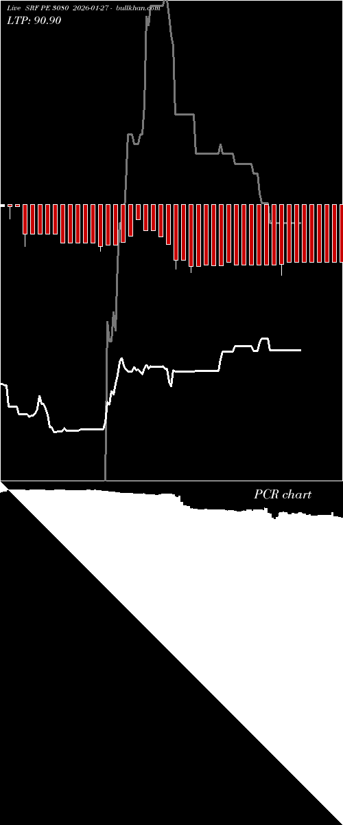  option chart SRF PE 3080 2026-01-27 