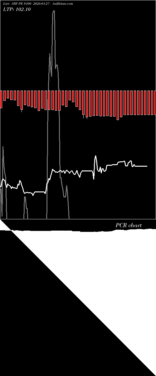  option chart SRF PE 3100 2026-01-27 