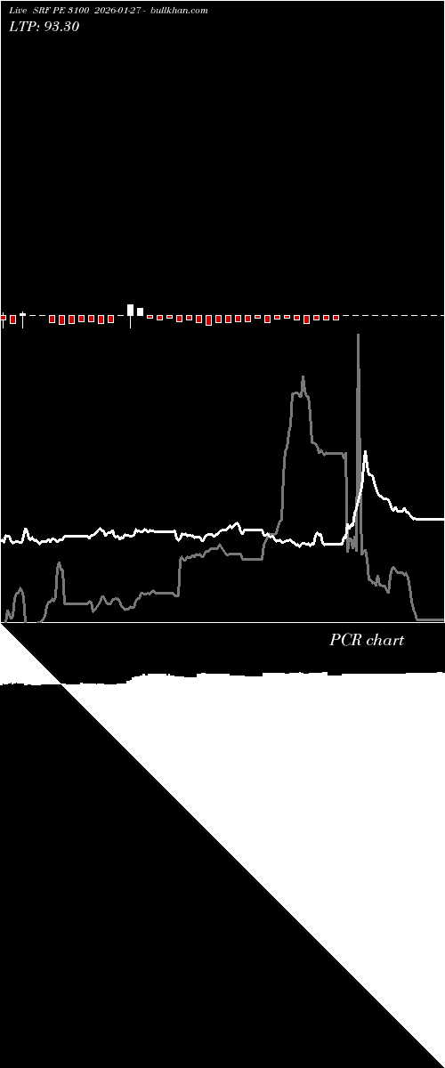  option chart SRF PE 3100 2026-01-27 