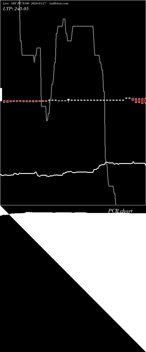  option chart SRF PE 3100 2026-01-27 