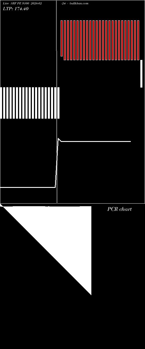  option chart SRF PE 3100 2026-02-24 