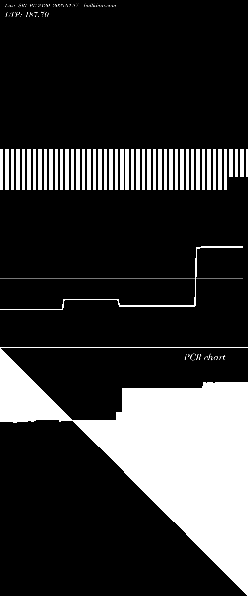  option chart SRF PE 3120 2026-01-27 