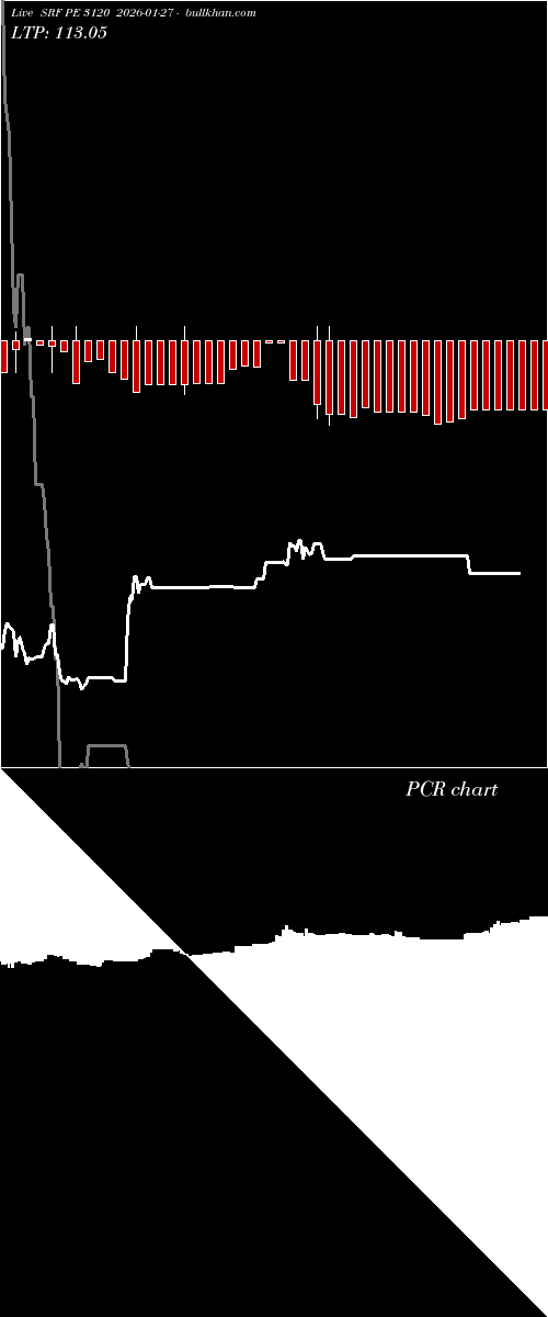  option chart SRF PE 3120 2026-01-27 