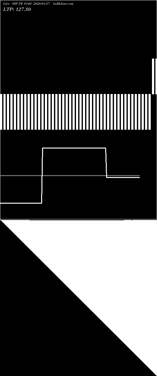  option chart SRF PE 3140 2026-01-27 