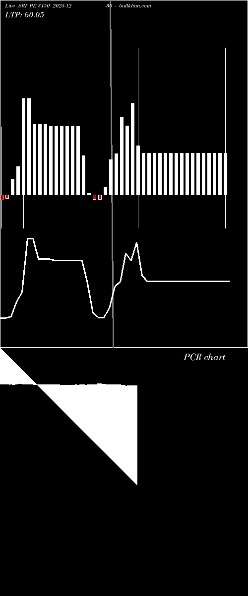  option chart SRF PE 3150 2025-12-30 
