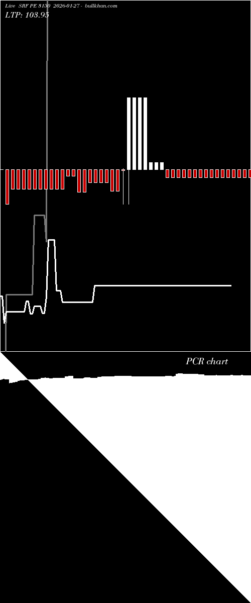  option chart SRF PE 3150 2026-01-27 