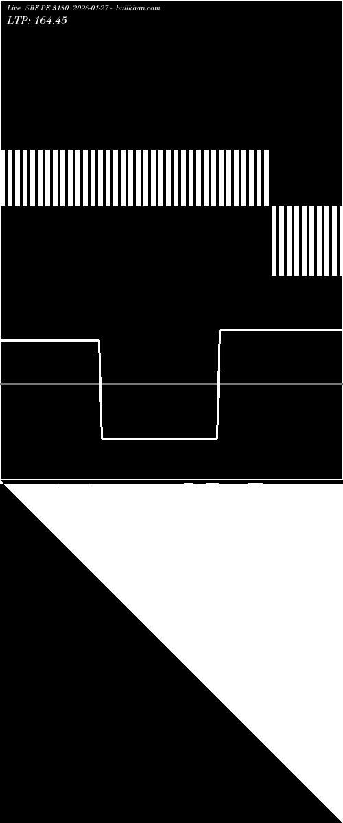  option chart SRF PE 3180 2026-01-27 
