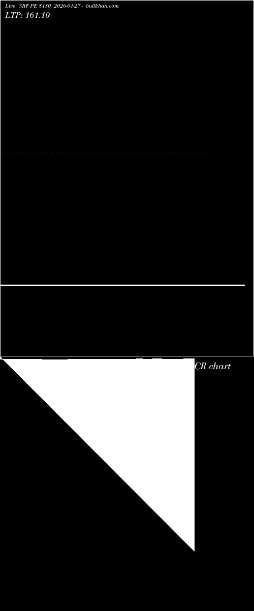  option chart SRF PE 3180 2026-01-27 