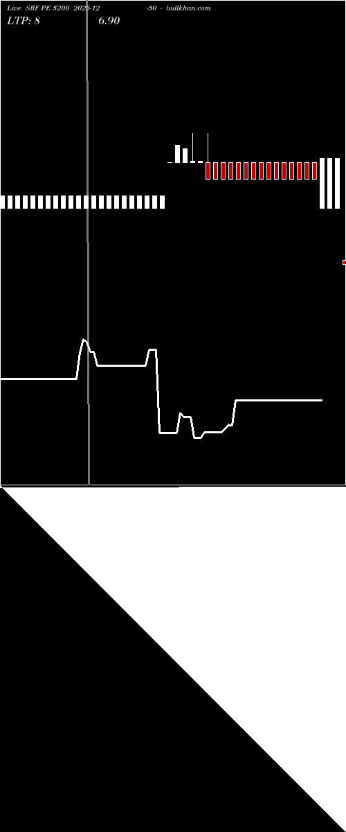  option chart SRF PE 3200 2025-12-30 