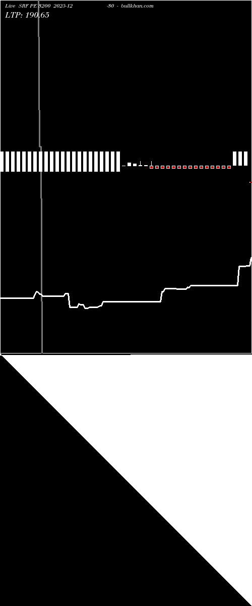  option chart SRF PE 3200 2025-12-30 