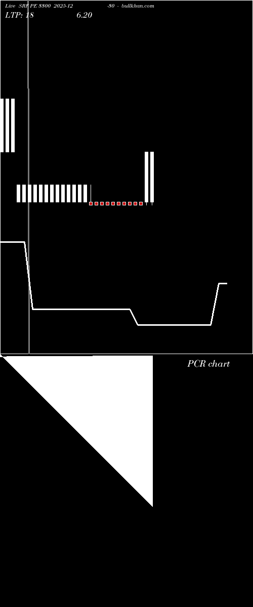  option chart SRF PE 3300 2025-12-30 