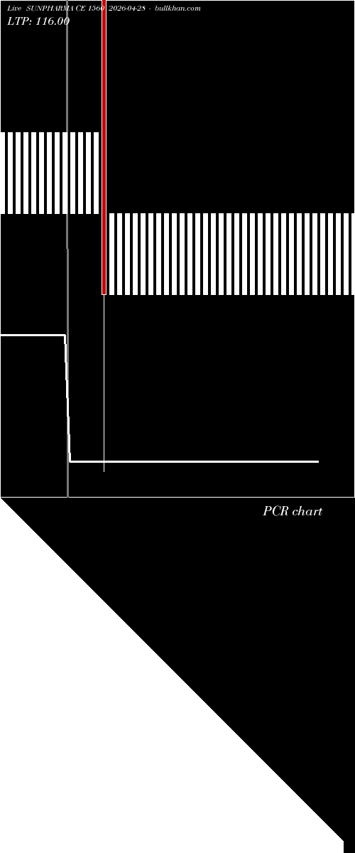  option chart SUNPHARMA CE 1560 2026-04-28 