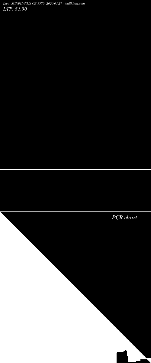  option chart SUNPHARMA CE 1570 2026-01-27 