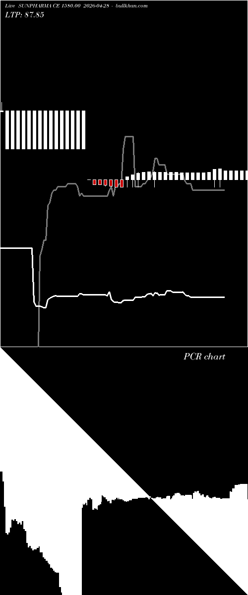  option chart SUNPHARMA CE 1580.00 2026-04-28 